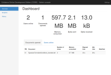 Collabora Office admin console
