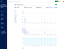 Performance graphs for a Digital Ocean 'Droplet' configured to run BBB.