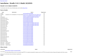 The Moodle install page, missing CSS. 