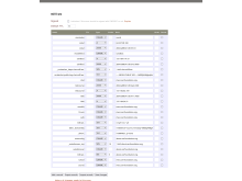 Configuring a Domain Name (moodletest.milll.ws) for this Moodle instance.