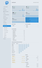 The Mastodon Admin dashboard (note, this is with the 'light' theme already enabled on a nearly new instance)... 